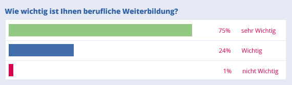 weiterbildung